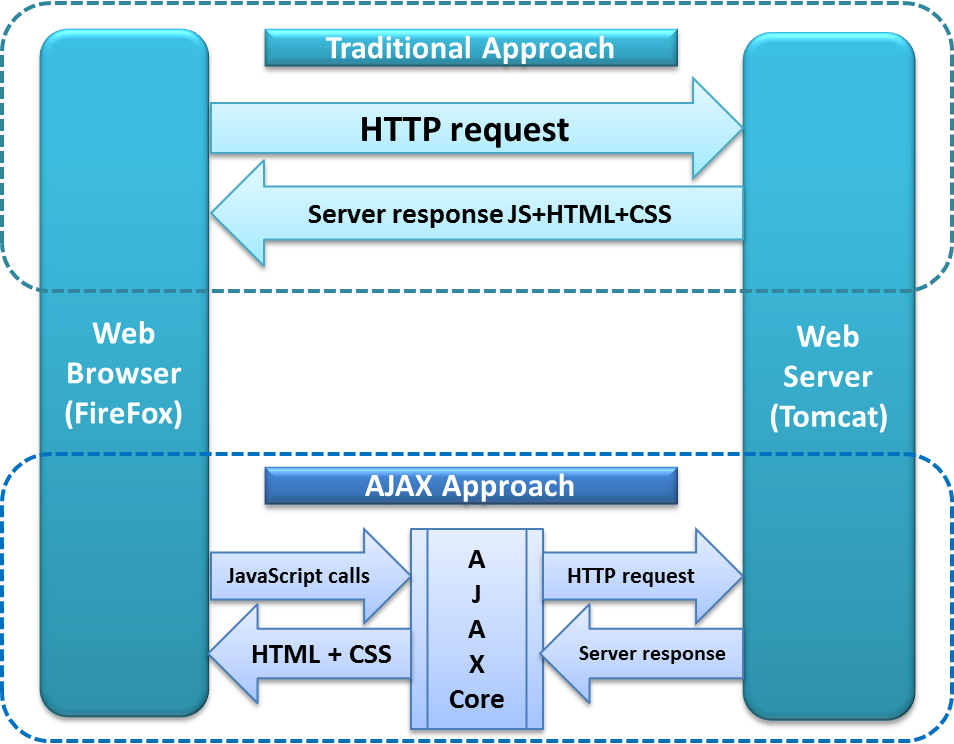 How-Ajax-Call-Works-in-Selenium-Webdriver